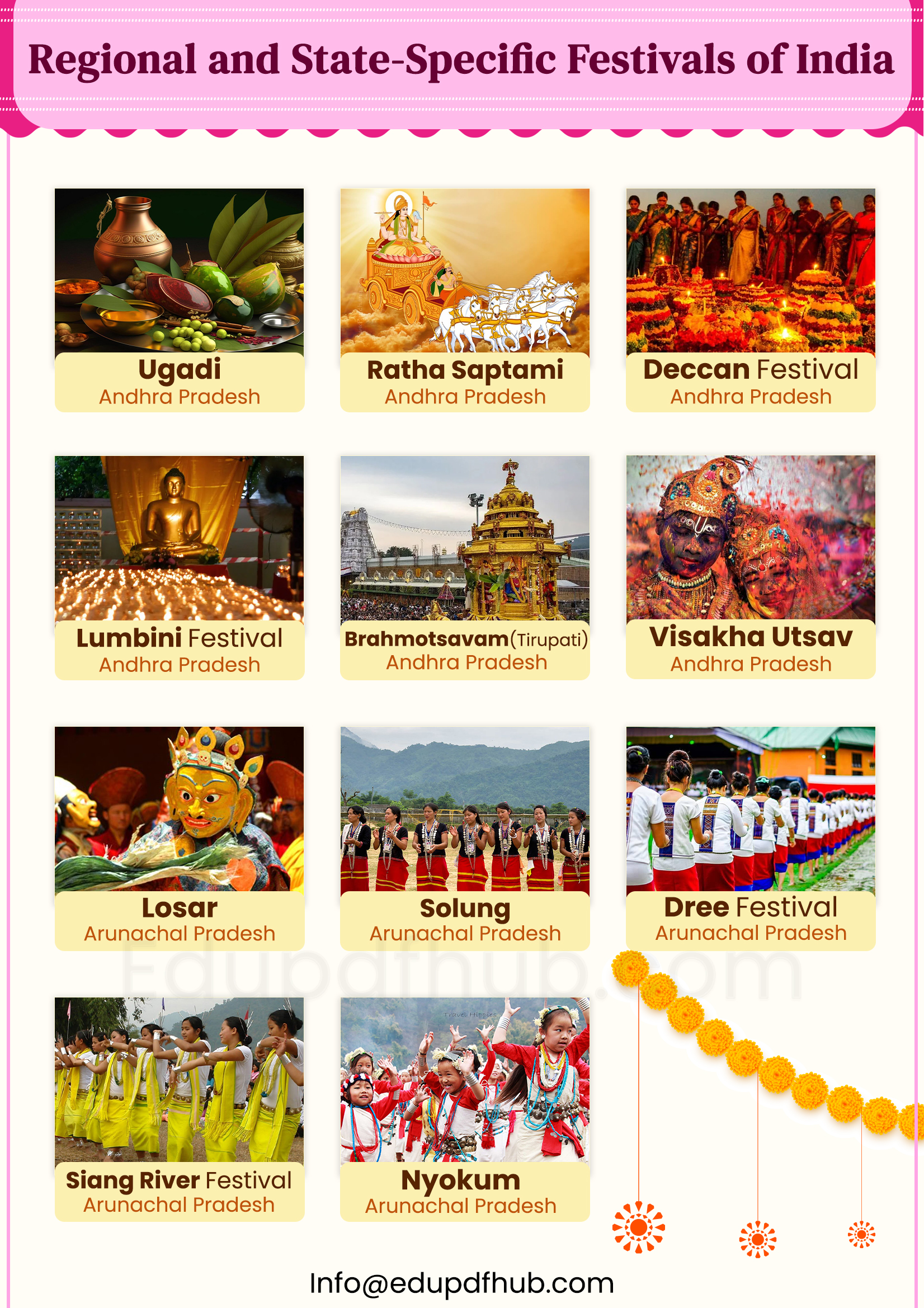 Regional and State-Specific Festivals of India